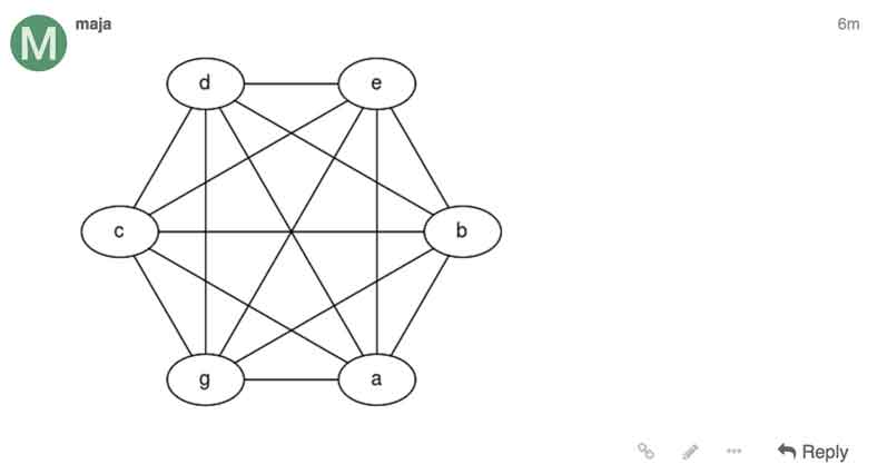Graphviz