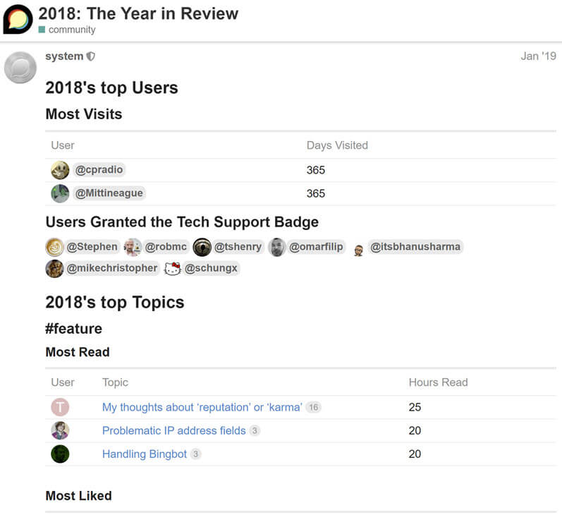 Yearly Review